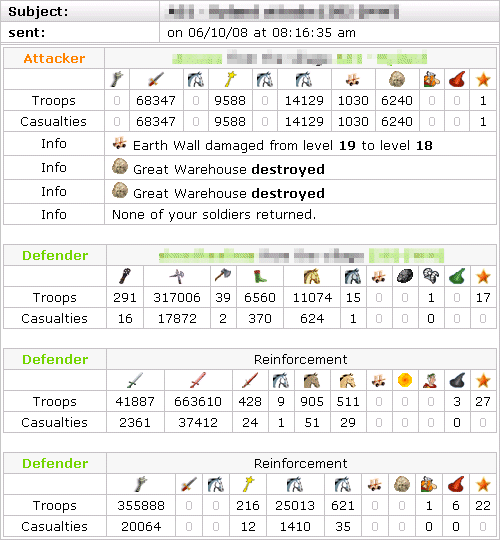 Strategies | Travian Strategy Guide