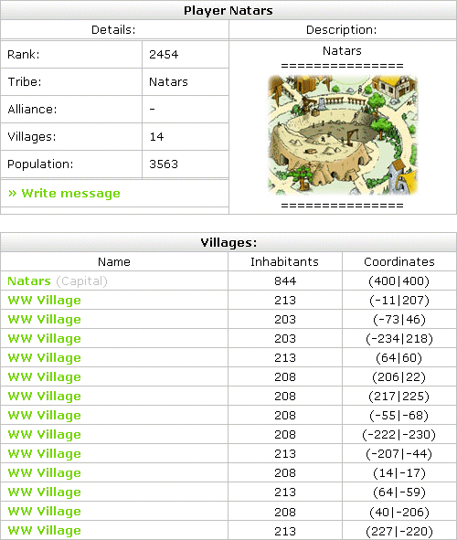 Conquering The World Wonder Village | Travian Strategy Guide