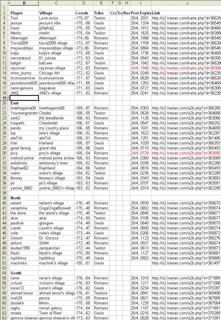 Days Domination Guide | Travian Strategy Guide